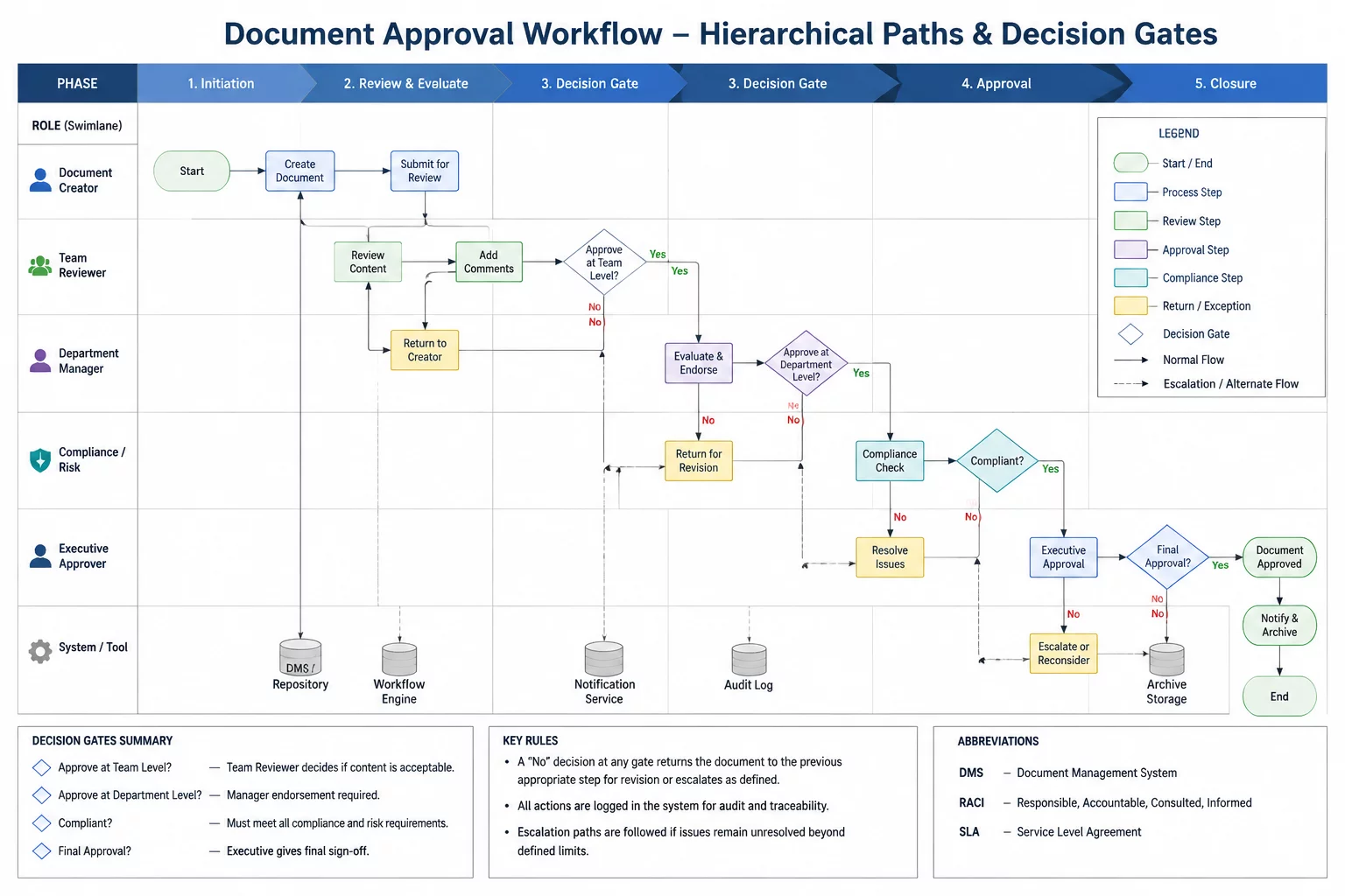 Approval Paths Case