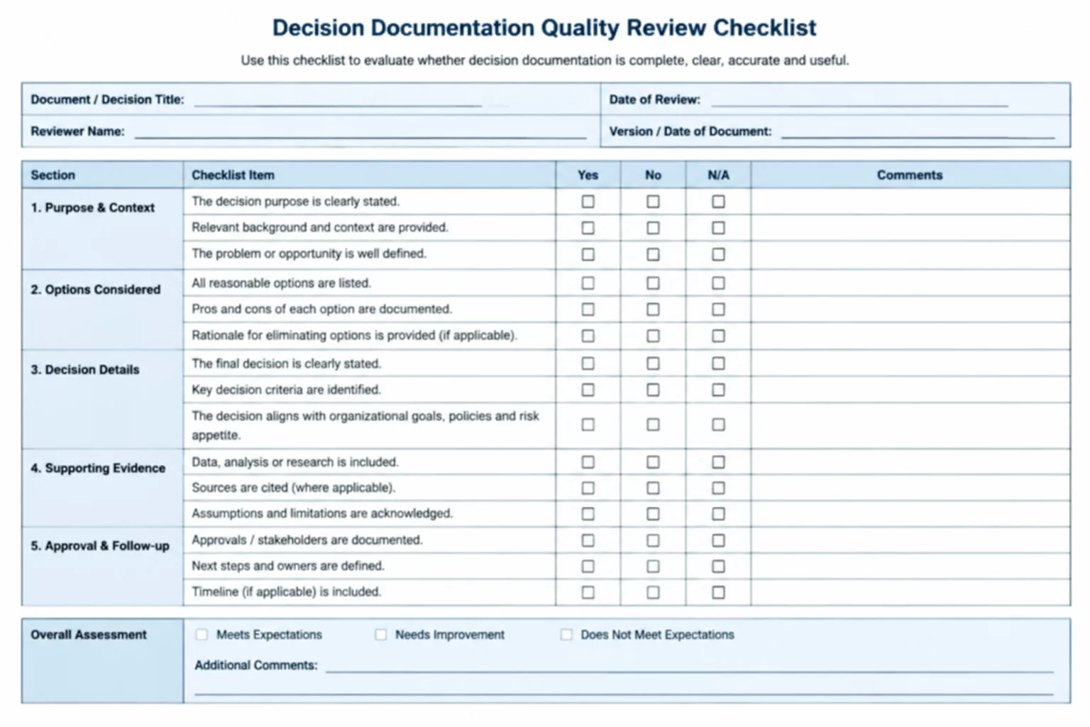 Best Practices for Decision Reviews checklist document