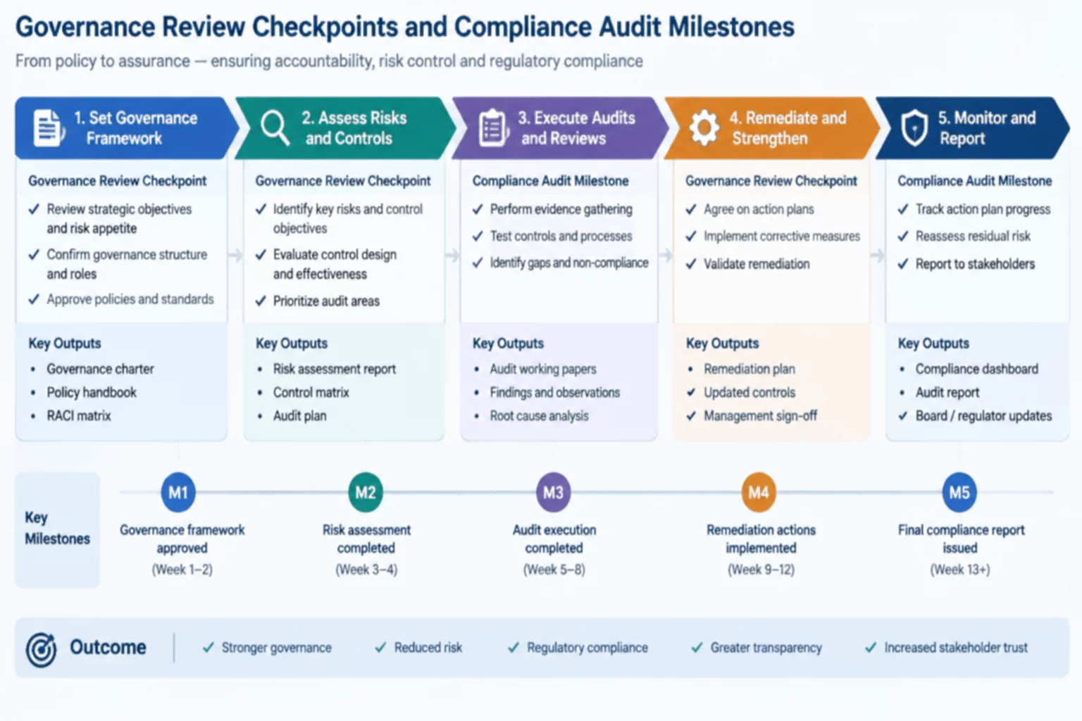 Decision Reviews Case