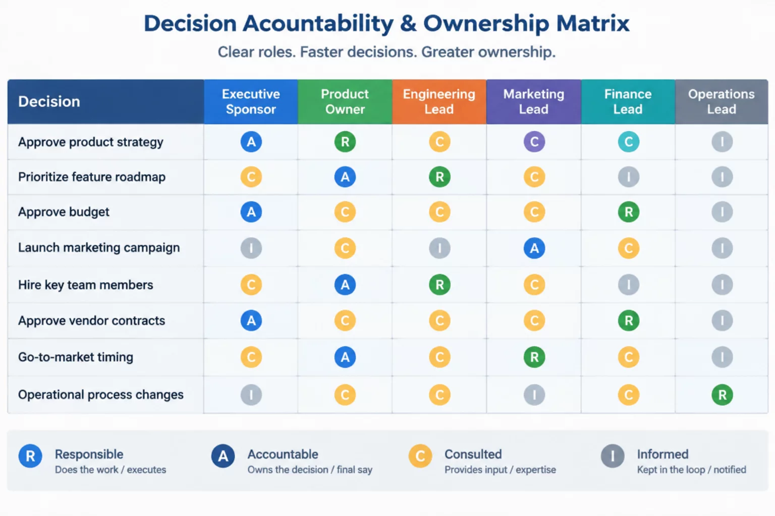Defining Decision Ownership governance schema