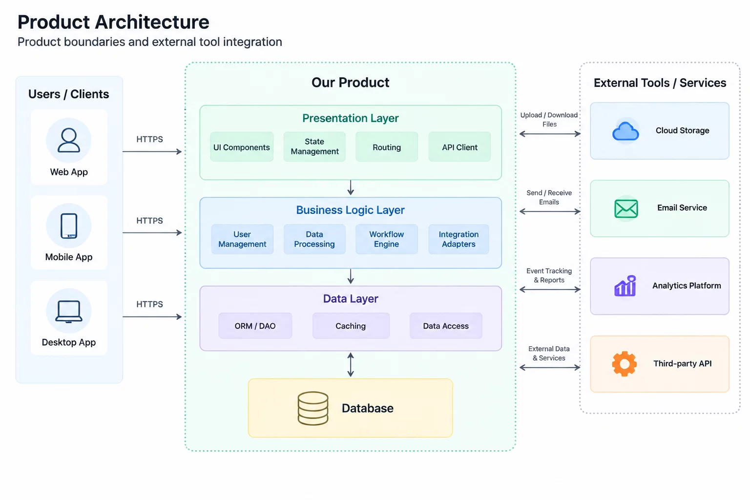Integrating with External Tools connectivity schematic